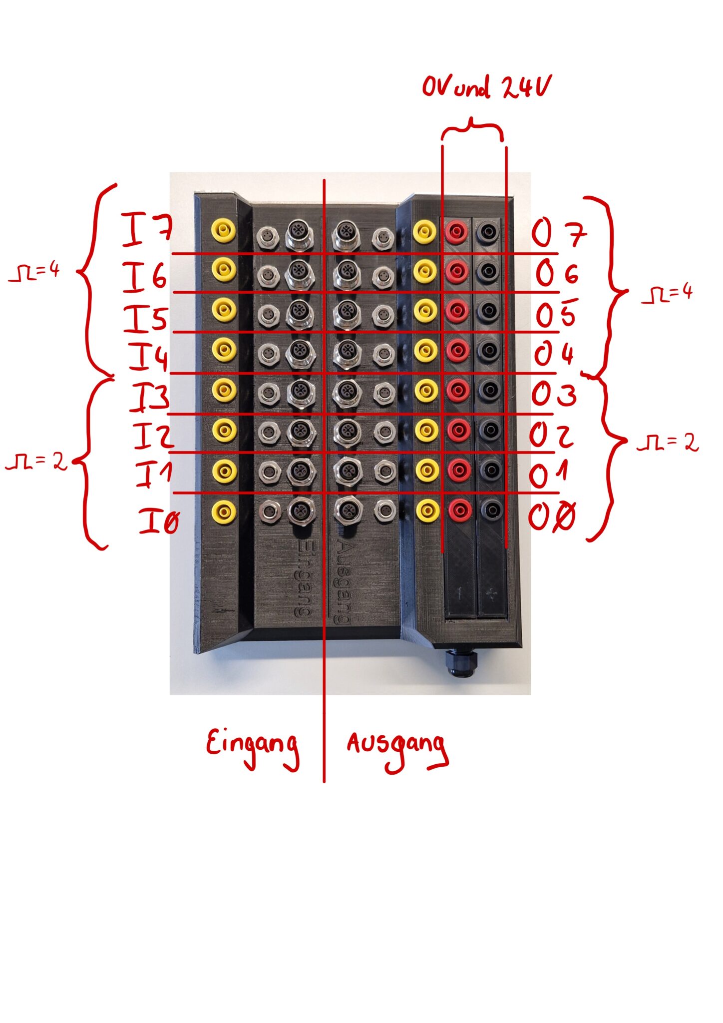 IO Box