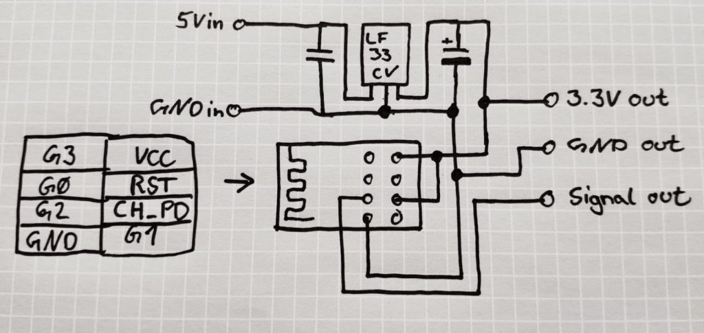 Vorschaubild für Anwesenheitserkennung mit ESP8266 für Fritz-Box Smarthome