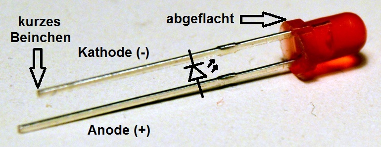 Beim der LED ist das lange Beinchen die Anode (Pluspol)