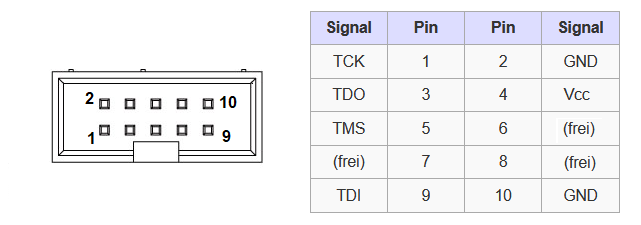 Anschlussbelegung. Signal Pin Pin Signal TCK 1 2 GND TDO 3 4 Vcc TMS 5 6 (frei) (frei) 7 8 (frei) TDI 9 10 GND